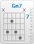 Chord Gm7 (x,10,8,10,11,x)